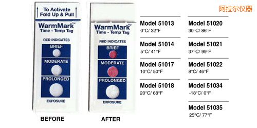 阿拉爾溫度指示標(biāo)簽 WarmMark Thermolabels