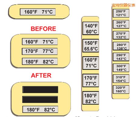 ���u�ض�ָʾ�˺� �ߜ�ThermoLabel�˺�
