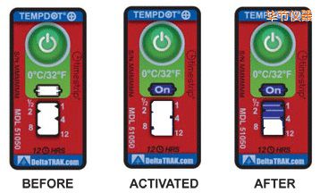 ����(ji��)�ض�ָʾ��(bi��o)�� ��Ӌ�����r�g/�ضȵĘ�(bi��o)��