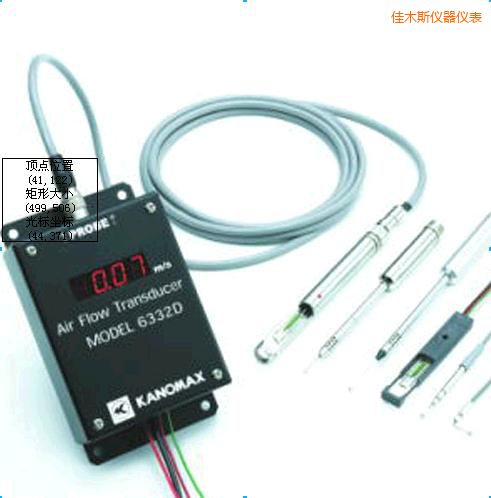 ��ľ˹�L(f��ng)��׃����