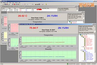 晉城LogWareIII 溫濕度記錄軟件