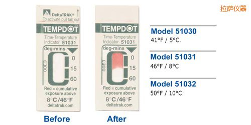 ���_�ض�ָʾ��(bi��o)�� Tempdot �r(sh��)�g-�ضȘ�(bi��o)��