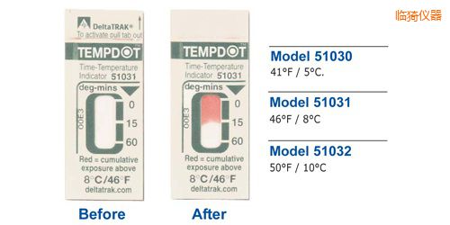 �R⢜ض�ָʾ��(bi��o)�� Tempdot �r(sh��)�g-�ضȘ�(bi��o)��