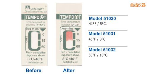�����ض�ָʾ�˺� Tempdot �r�g-�ضȘ˺�