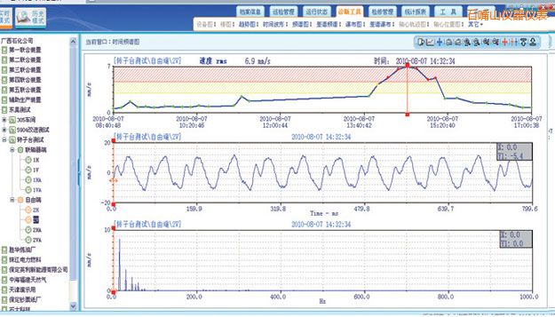 石嘴山在線監(jiān)測軟件