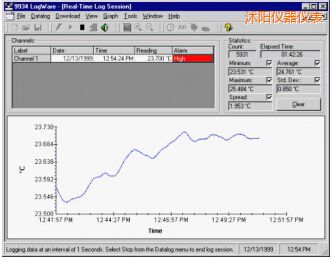 ���(y��ng)LogWare