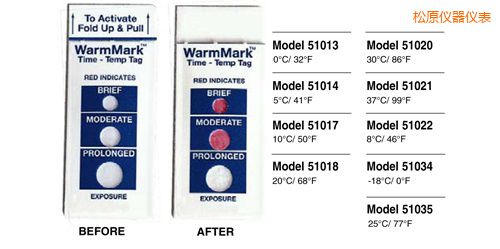 ��ԭ�ض�ָʾ�˺� WarmMark Thermolabels