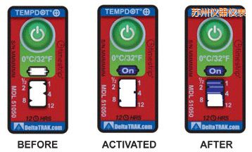 �K�ݜض�ָʾ�˺� ��Ӌ�����r�g/�ضȵĘ˺�