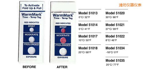 �H���ض�ָʾ��(bi��o)�� WarmMark Thermolabels