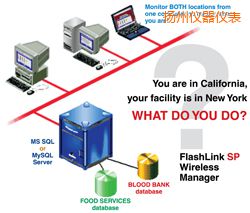 �P(y��ng)��ܛ��(����;W(w��ng)�j(lu��)�йܣ�)