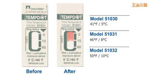 ��Ϫ�ض�ָʾ��(bi��o)�� Tempdot �r(sh��)�g-�ضȘ�(bi��o)��
