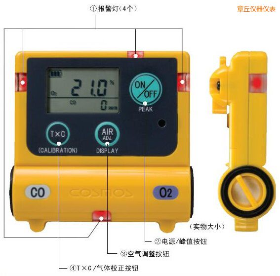 章丘復合型氣體檢測器